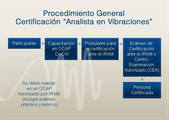 Procedimiento General Certificacion Analista en Vibraciones